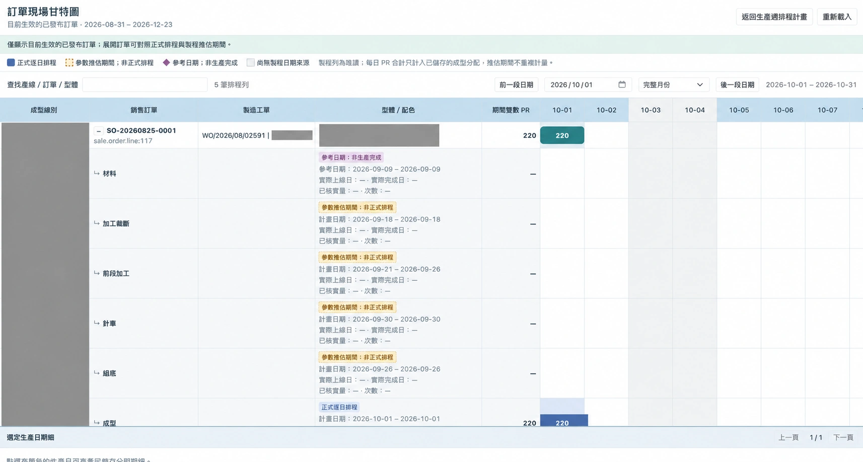 Odoo 18 DEMO：排程甘特圖。展開訂單查看製程與成型安排，區分正式逐日排程、參數推估期間與參考日期，讓不同來源的日期有一致的閱讀方式。